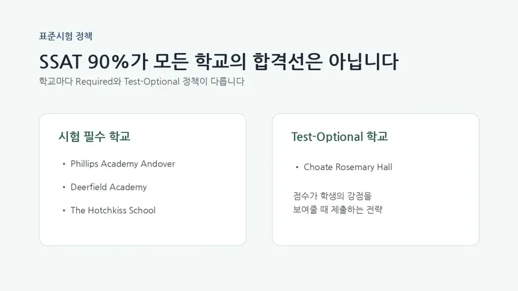 03 boarding school ssat policy